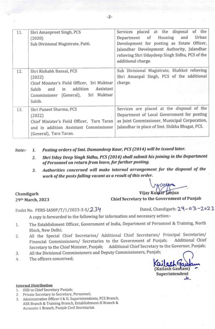 Punjab PCS Officers Transfers