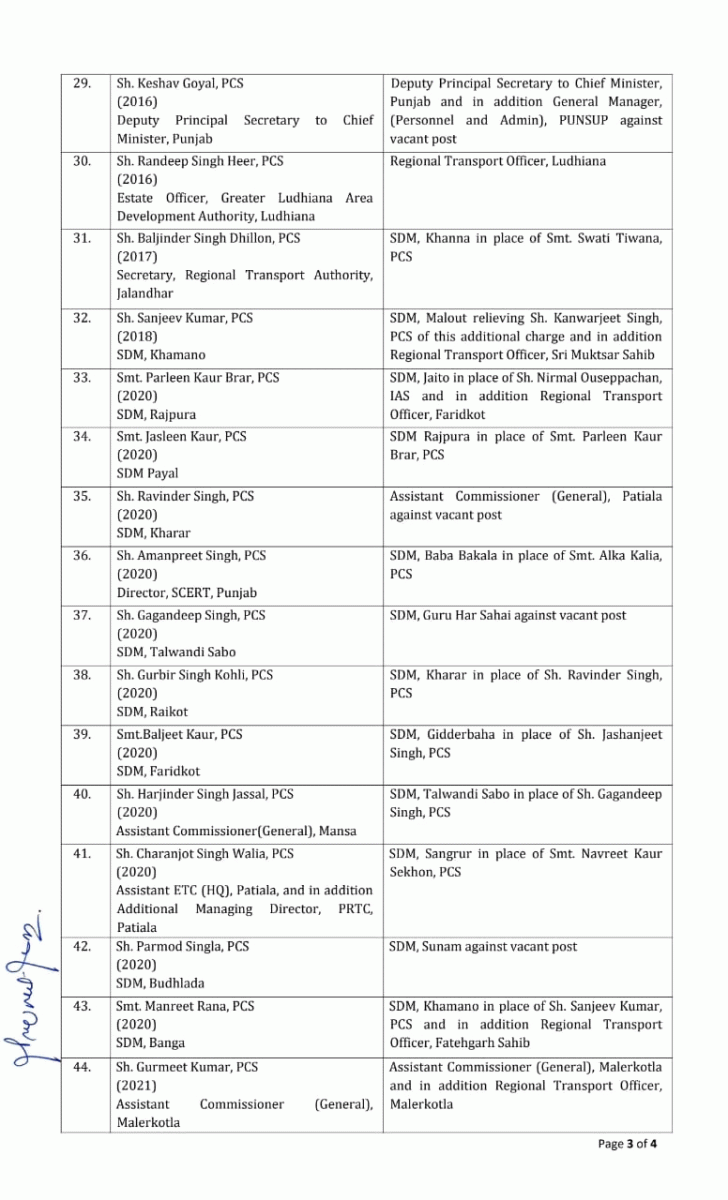 Punjab PCS Transfers List Govt Orders Update