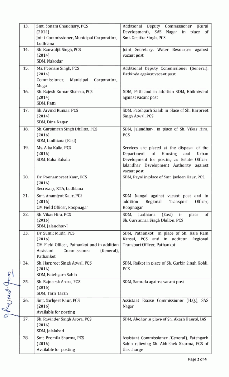 Punjab PCS Transfers List Govt Orders Update