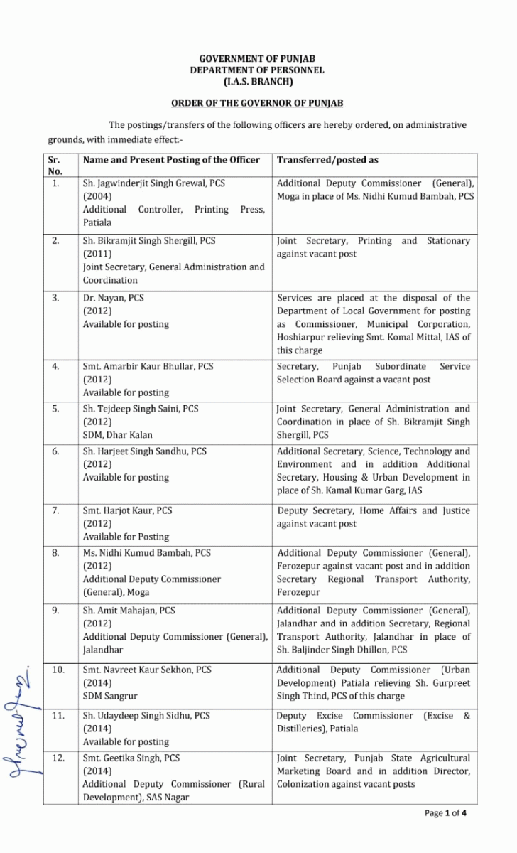 Punjab PCS Transfers List Govt Orders Update