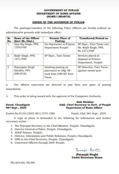 Punjab PPS Officers Transfers List Breaking News