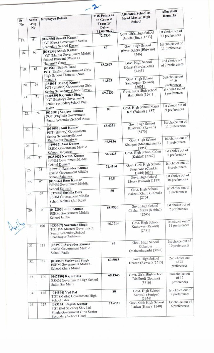 Divyang High School Headmaster (s) Promoted