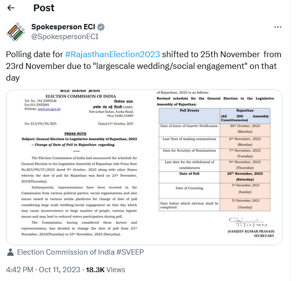 Rajasthan Assembly Election 2023 Schedule Changed Election Commission Issued New Notification