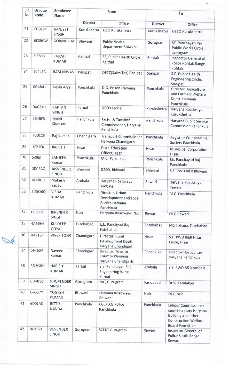 Haryana Section Officers Transfers