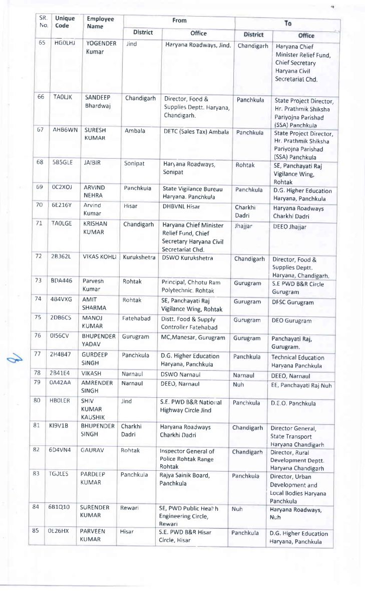  Haryana Section Officers Transfers