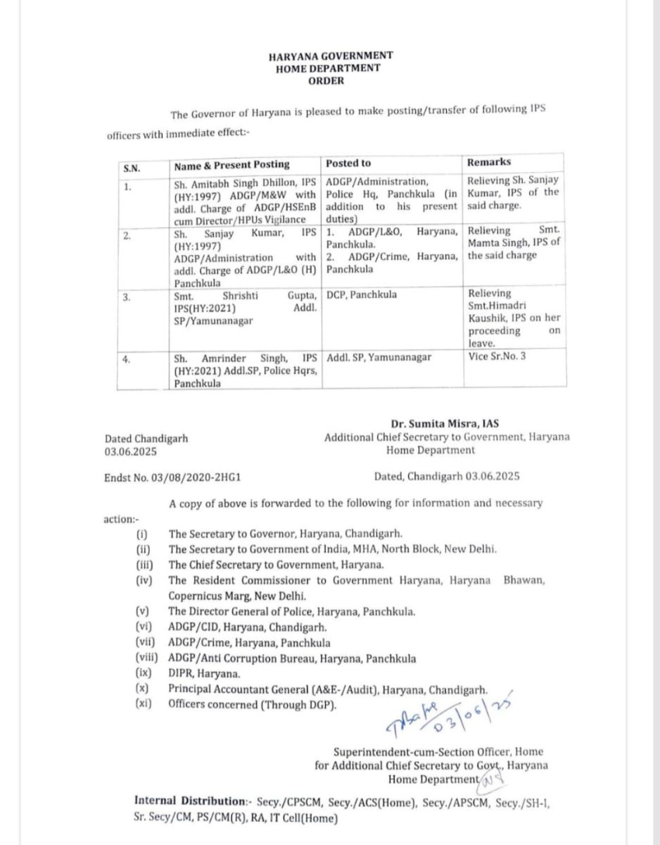 Haryana IPS Transfers Today IPS Shrishti Gupta DCP Panchkula Himdhri Kaushik