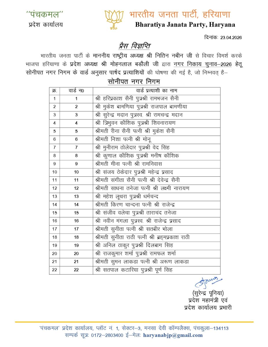 BJP Candidates For Ambala Sonipat Nikay Chunav 2026