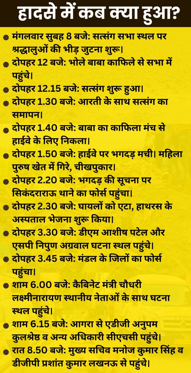 Hathras Satsang Stampede
