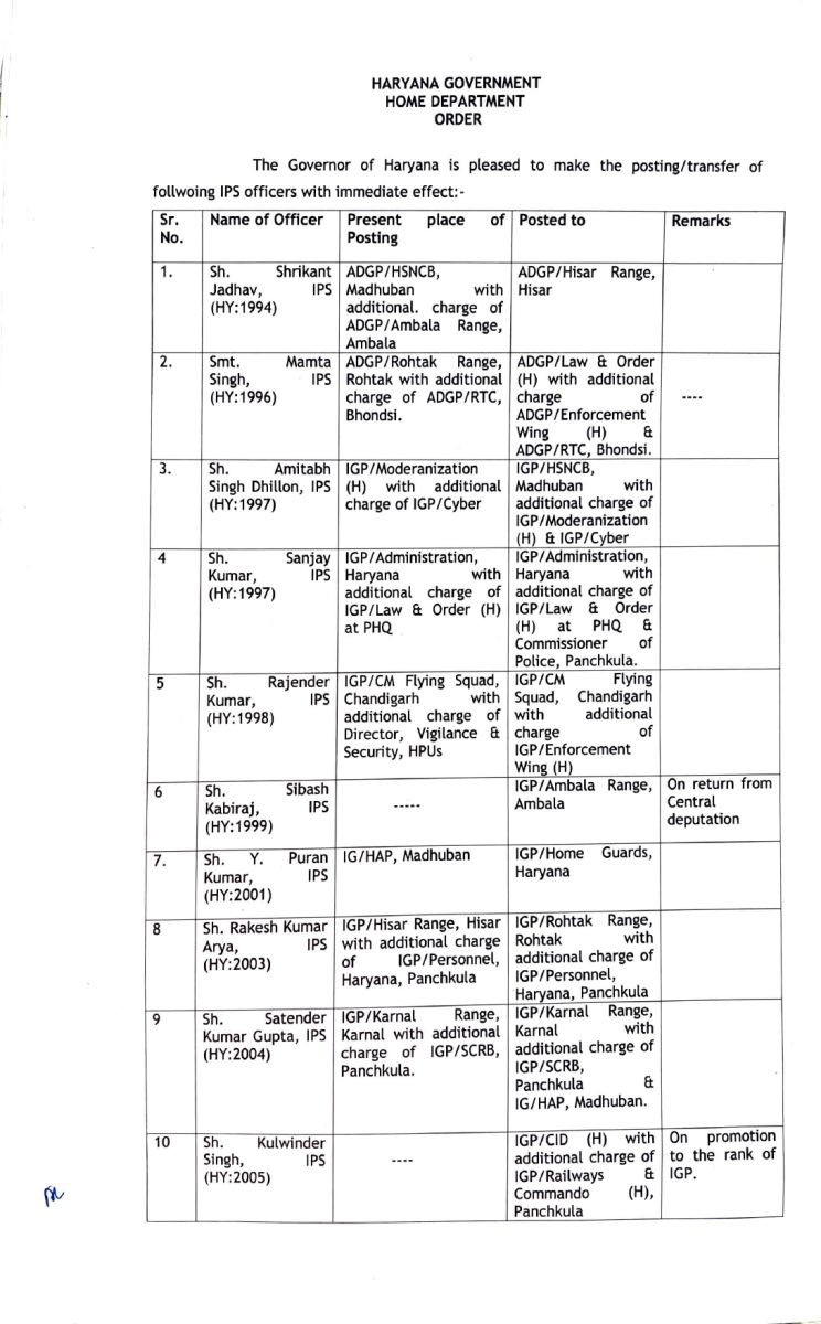 Haryana IPS Transfers Today News