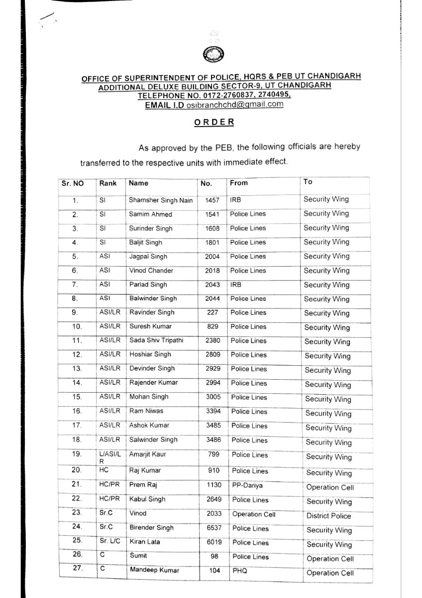 Chandigarh Police More Than 200 Policemen Transfers 