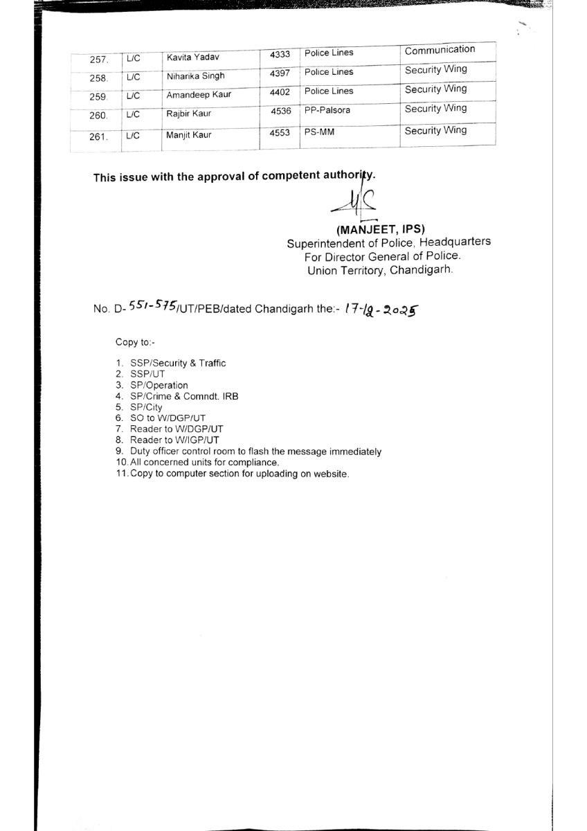 Chandigarh Police More Than 200 Policemen Transfers 