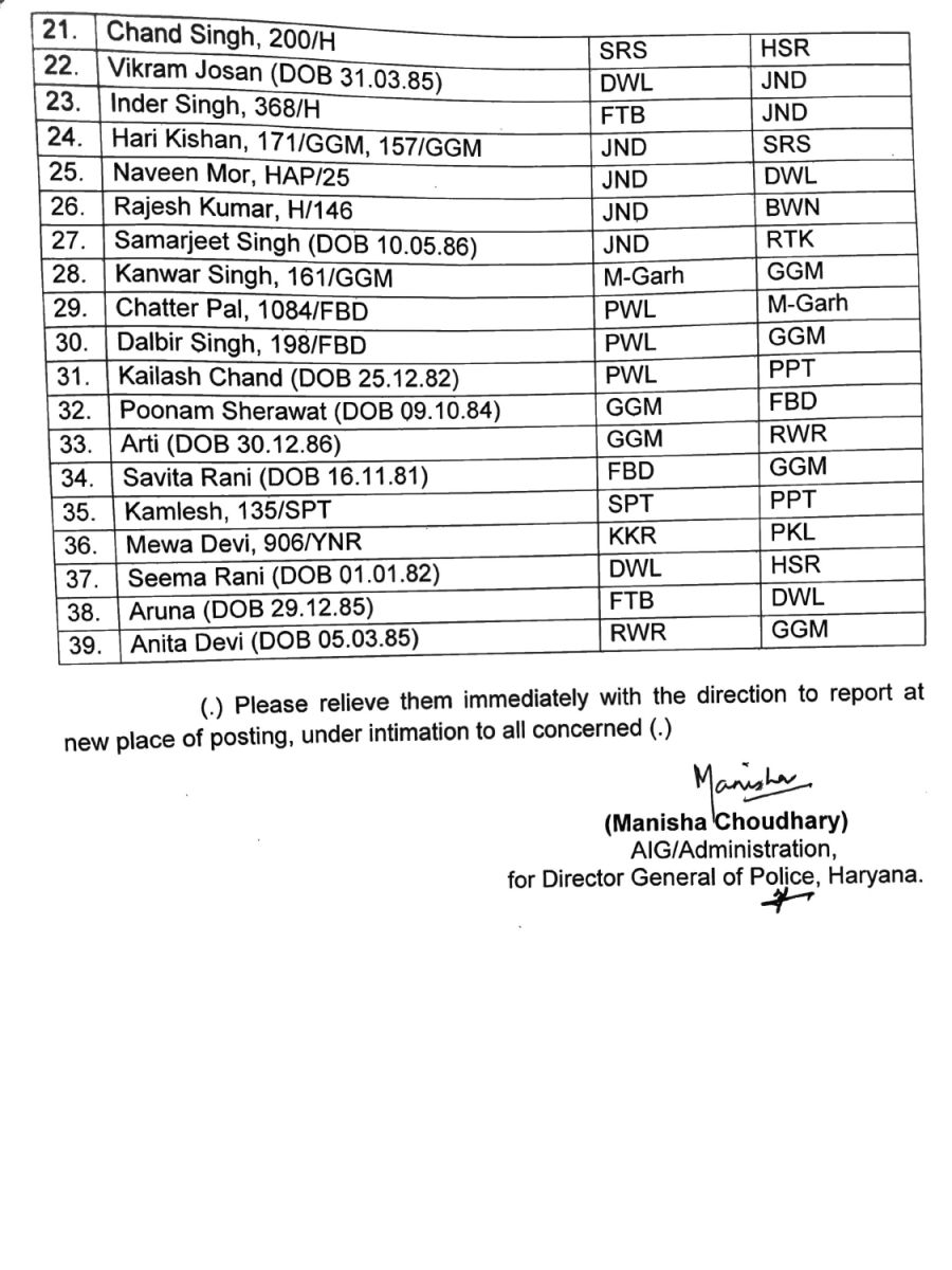 Haryana Police Inspectors Transfers Vidhan Sabha Chunav 2024