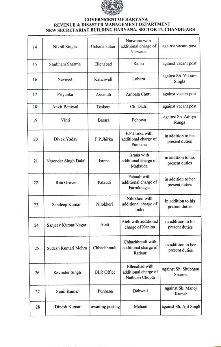 Tehsildar Transfer in Haryana