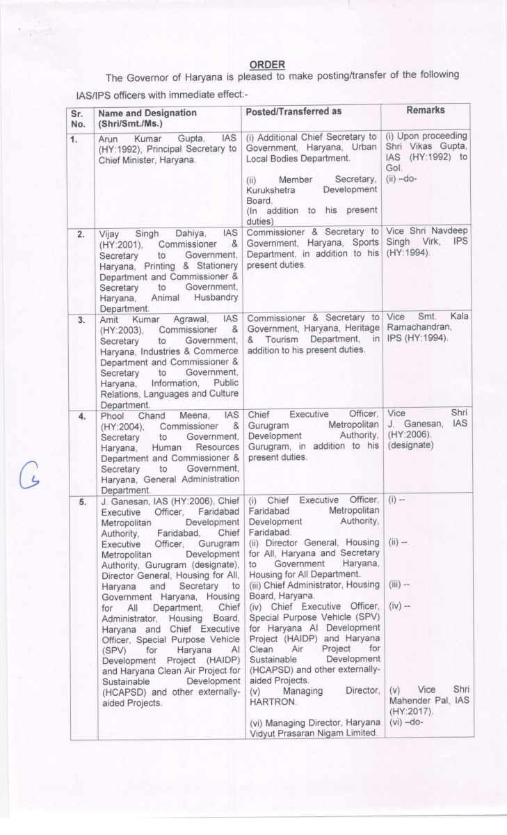 20 IAS Officers Transferred in Haryana