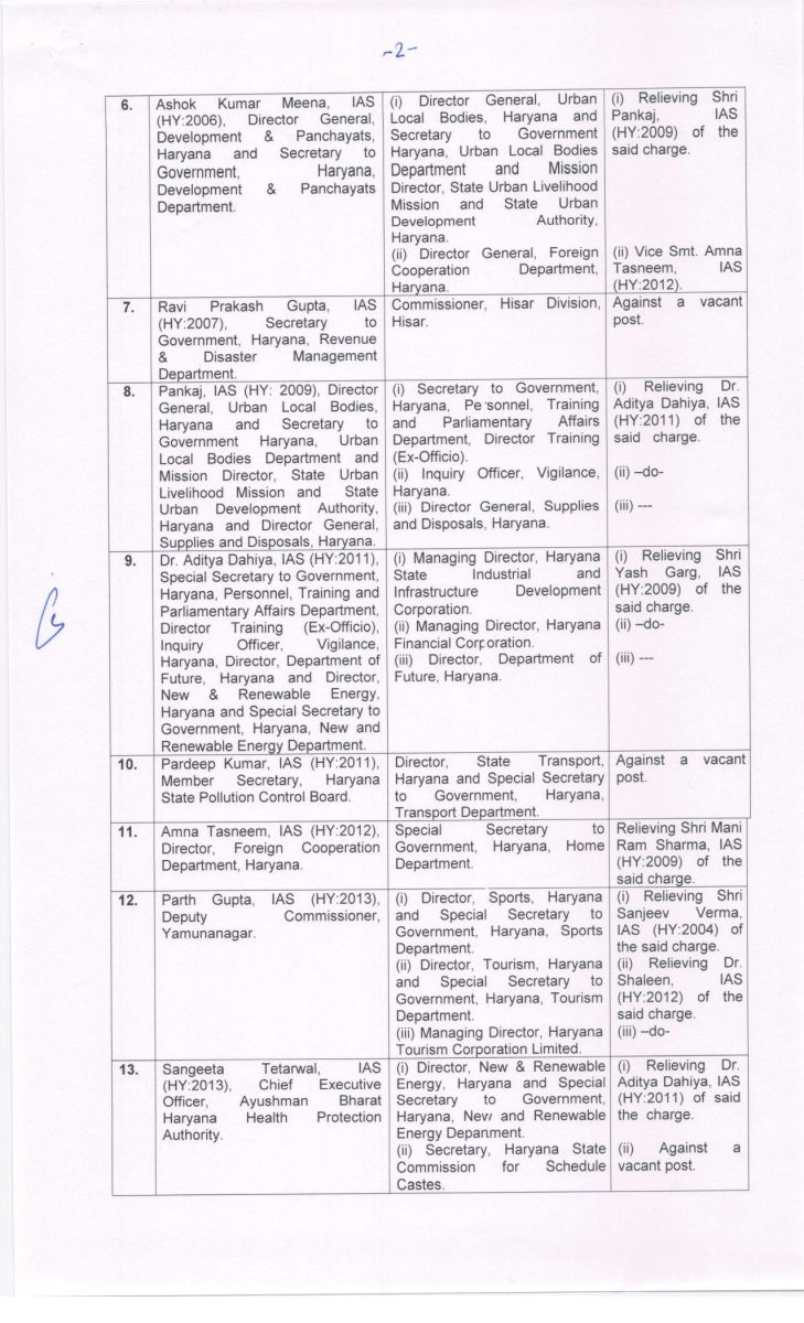 20 IAS Officers Transferred in Haryana