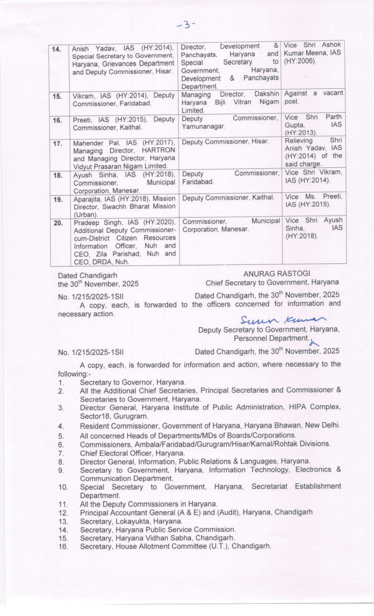 20 IAS Officers Transferred in Haryana