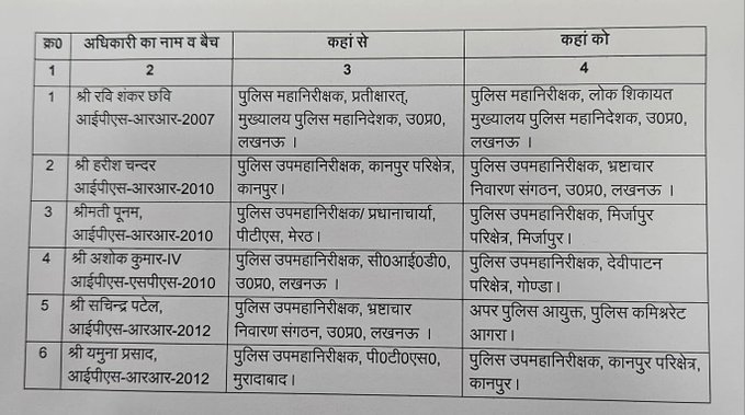 UP 6 IPS Officers Transfers List Bureaucracy Breaking News