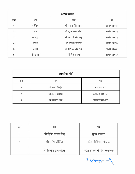 UP BJP New Team Announced Before 2027 Vidhan Sabha Chunav