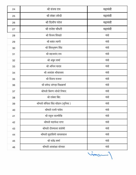 UP BJP New Team Announced Before 2027 Vidhan Sabha Chunav