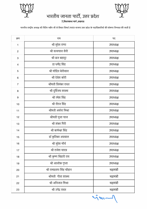 UP BJP New Team Announced Before 2027 Vidhan Sabha Chunav