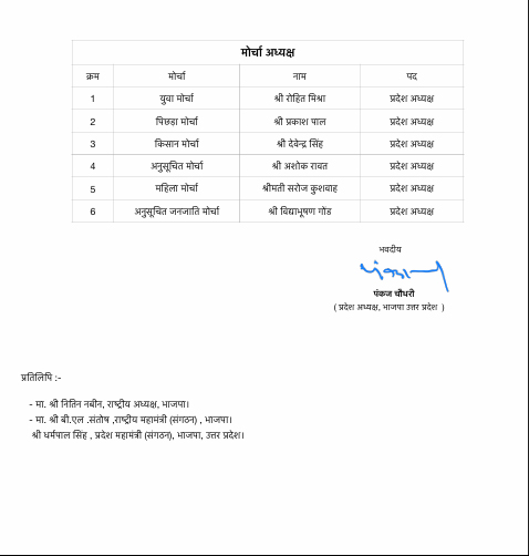 UP BJP New Team Announced Before 2027 Vidhan Sabha Chunav