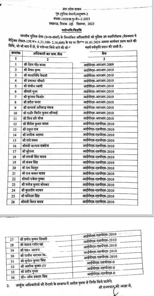 UP Govt Promoted 34 IPS Officers As DIG See Full List