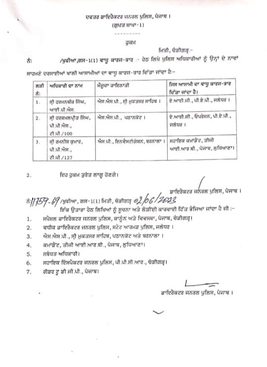 Punjab Police Transfer Postings