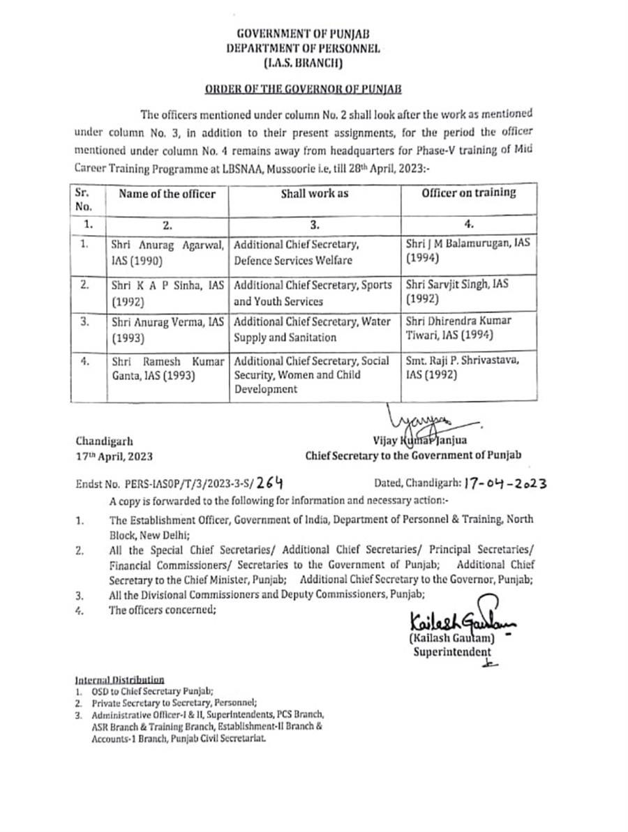 Punjab IAS Officers Additional Charges