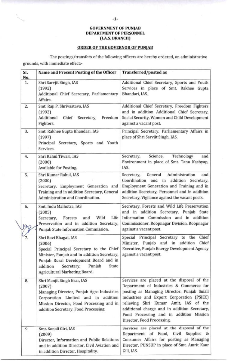 Punjab IAS Transfers Today