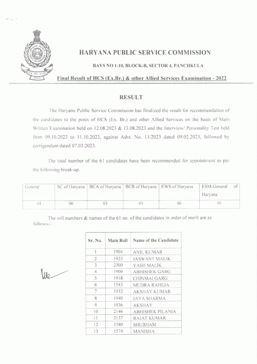 Haryana HCS Final Result 2022