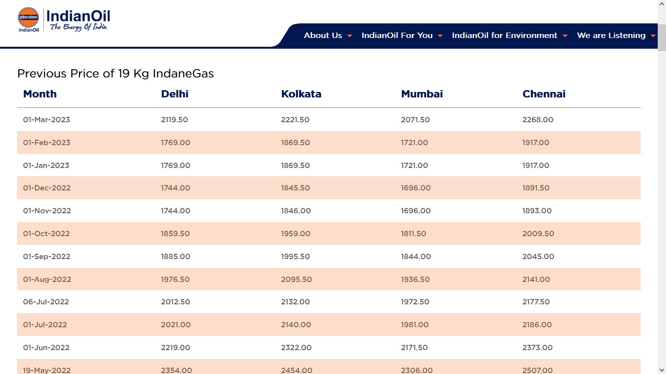 Commercial LPG Gas Cylinder Price