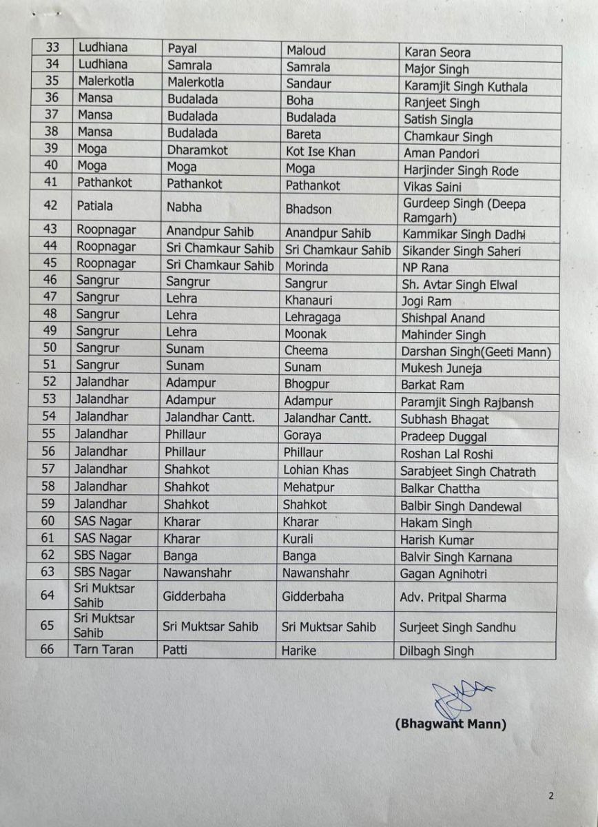 CM Bhagwant Mann Appointed Chairmans