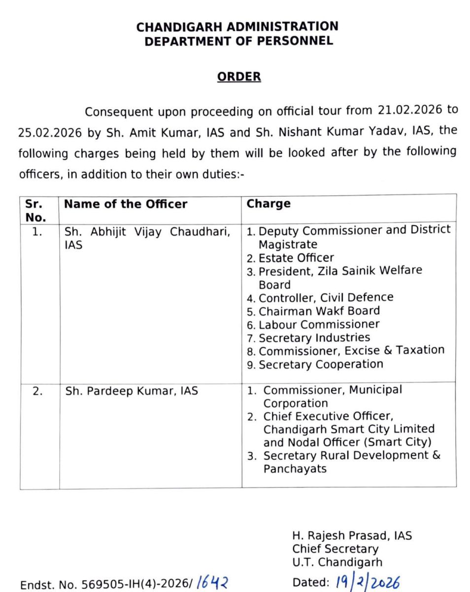 IAS Abhijit Vijay Chaudhary Gets Additional Charge of DC Chandigarh