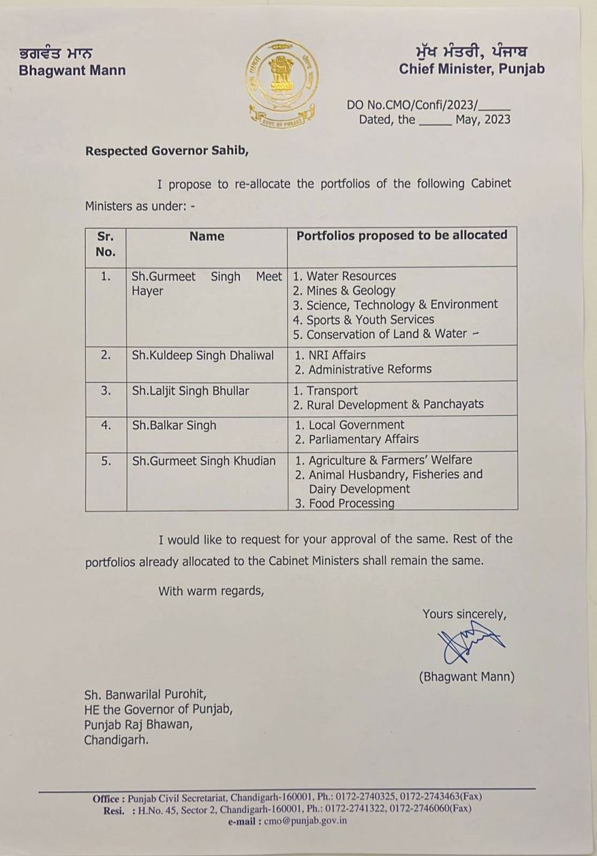 Punjab Cabinet Ministers Portfolio Updates