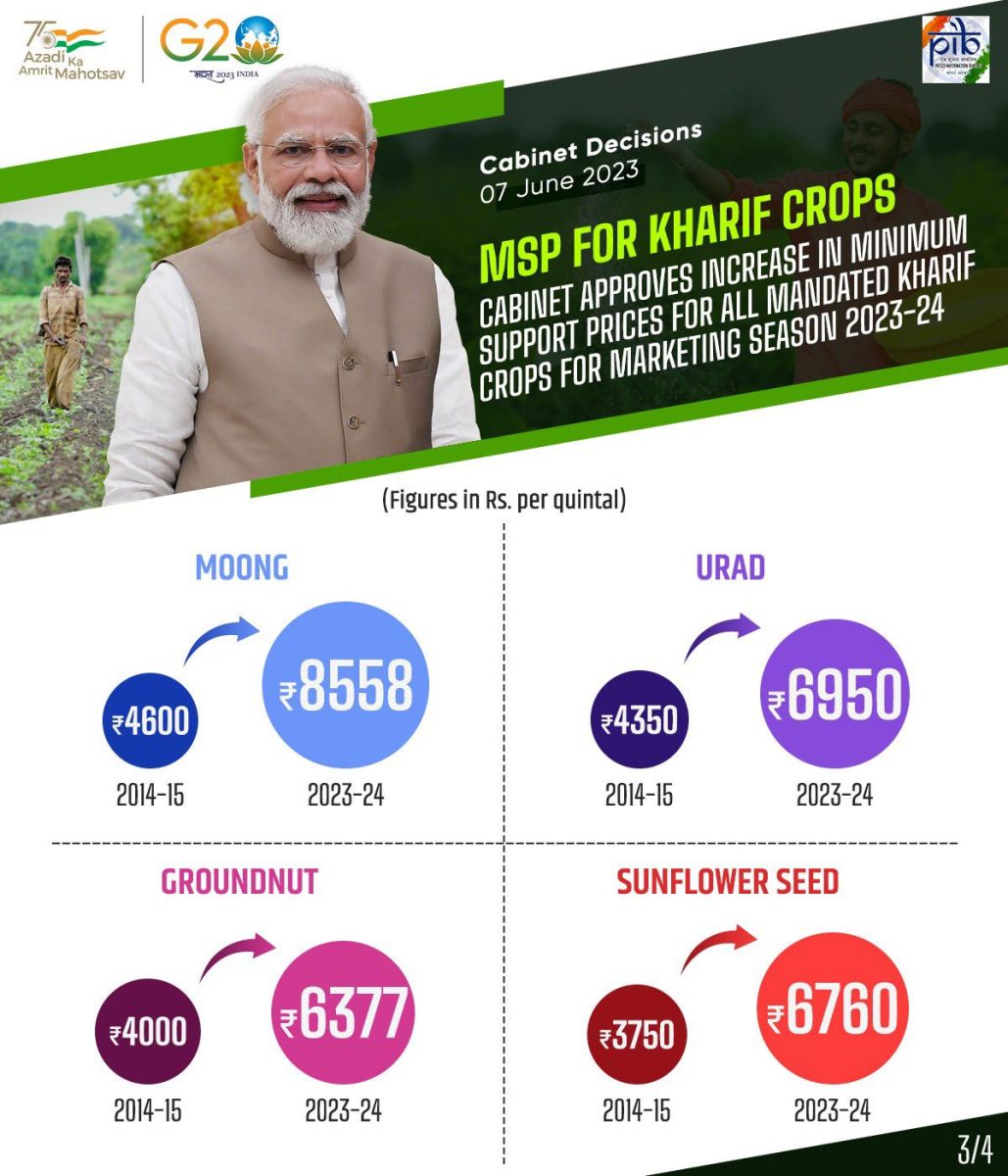  MSP Increased For Kharif Crops Season 2023-24