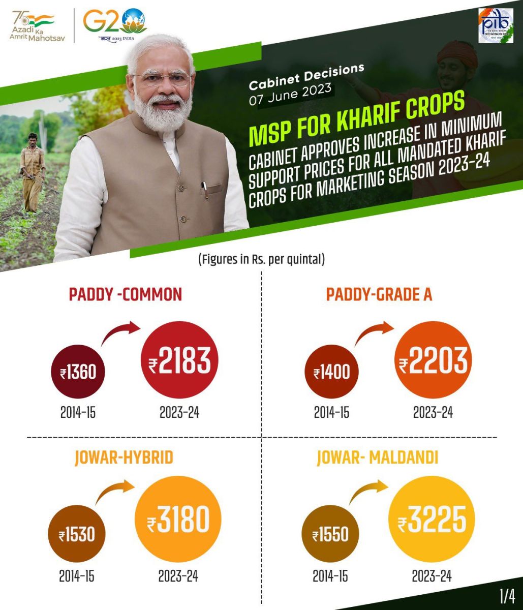  MSP Increased For Kharif Crops Season 2023-24