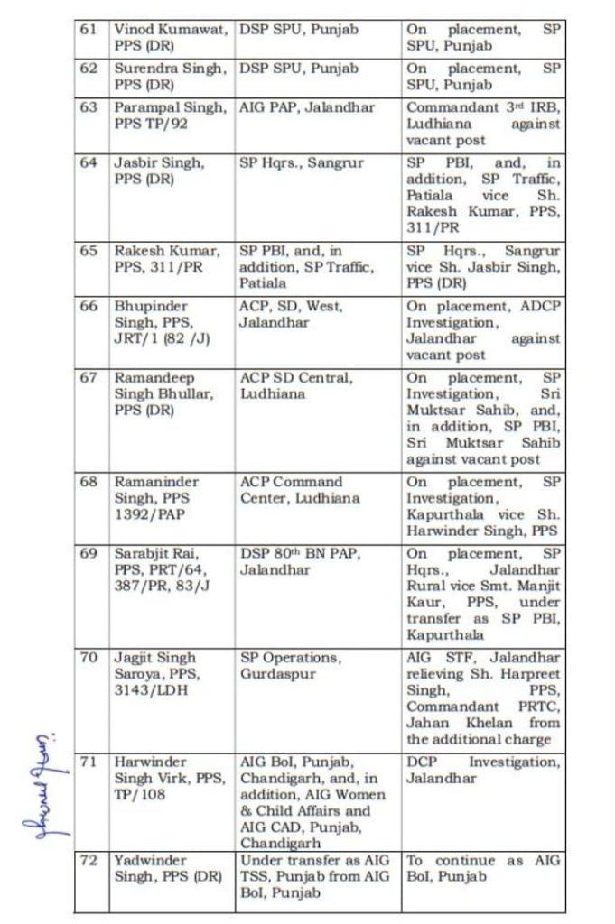 Punjab Police 77 IPS/PPS Transfers