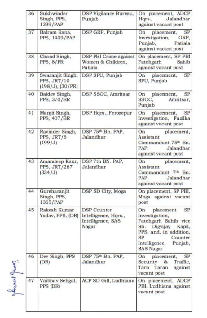 Punjab Police 77 IPS/PPS Transfers