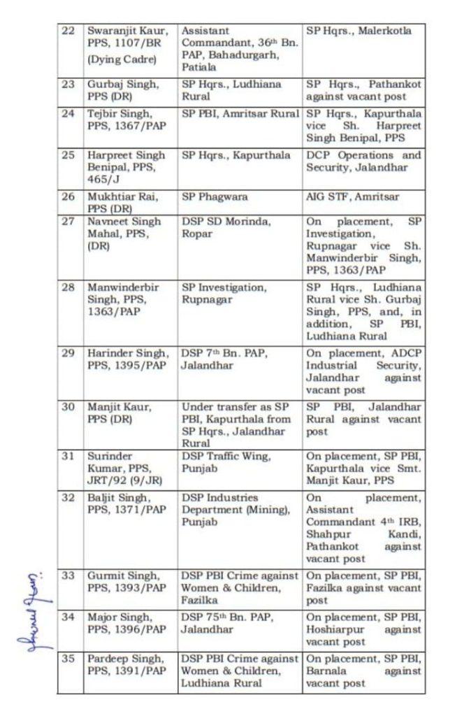 Punjab Police 77 IPS/PPS Transfers