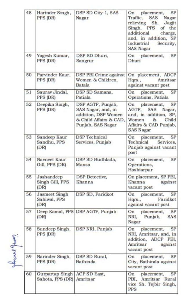 Punjab Police 77 IPS/PPS Transfers