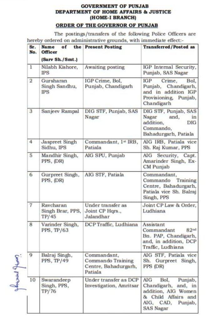 Punjab Police 77 IPS/PPS Transfers