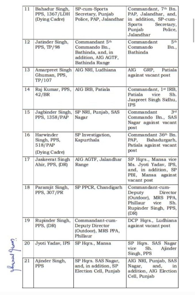 Punjab Police 77 IPS/PPS Transfers