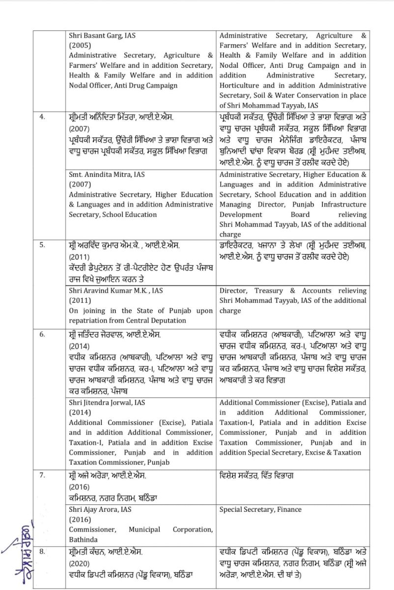Punjab IAS PCS Officers Transfer List