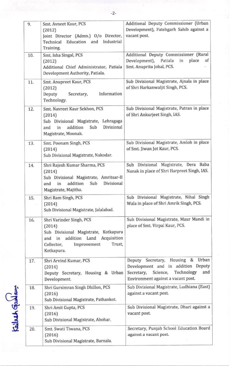 Punjab Administrative Reshuffle IAS PCS transfers