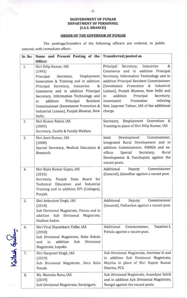 Punjab Administrative Reshuffle IAS PCS transfers