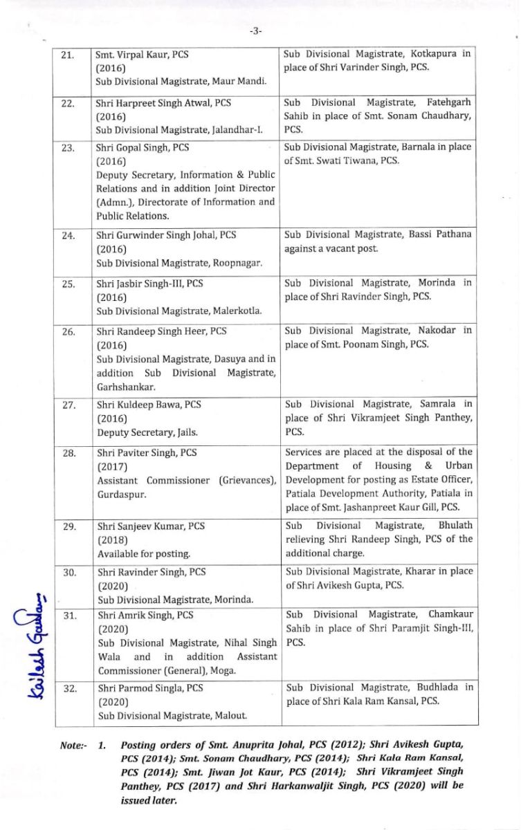 Punjab Administrative Reshuffle IAS PCS transfers