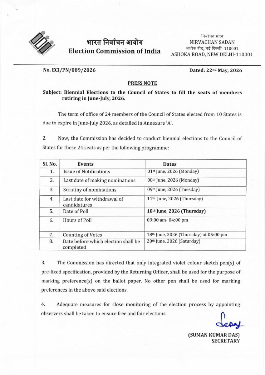 ECI Election Announced For 24 Rajya Sabha Seats Across 10 States 