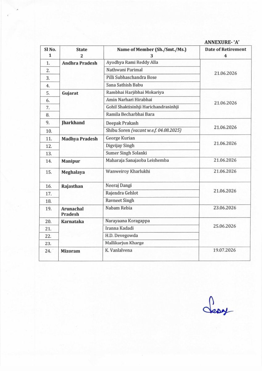 ECI Election Announced For 24 Rajya Sabha Seats Across 10 States 