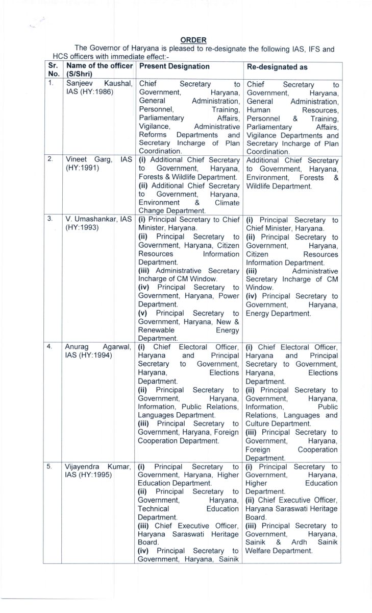 Haryana Senior IAS Officers Re-Designated