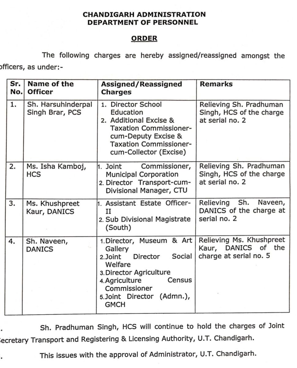 Officers transferred in Chandigarh
